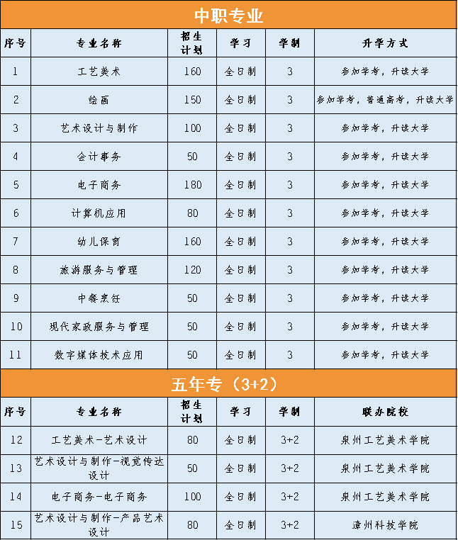 德化职业技术学校2021年录取分数线是多少