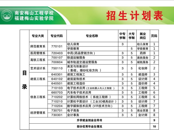 南安市梅山工程学校2021年录取分数线是多少