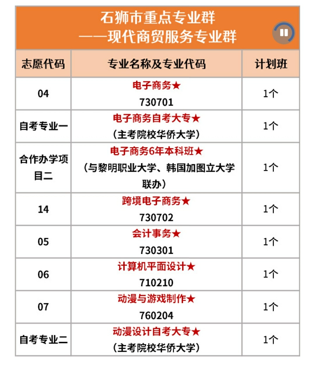 石狮鹏山工贸学校2021年录取分数线是多少