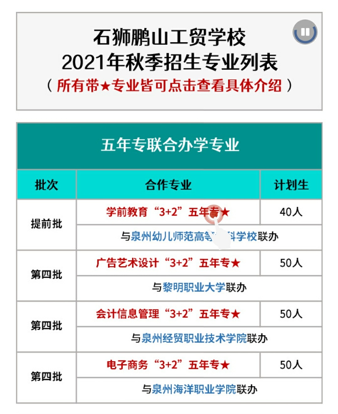 石狮鹏山工贸学校2021年录取分数线是多少