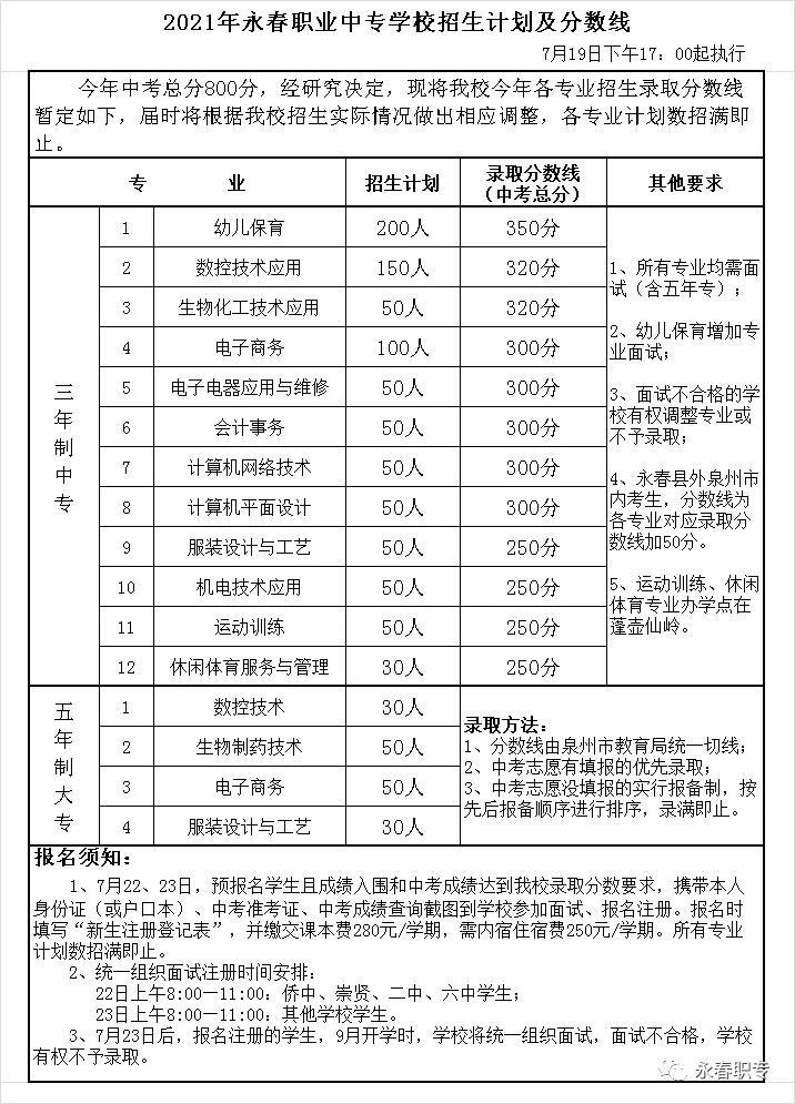 永春职业中专学校2021年录取分数线是多少