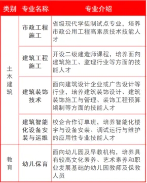 三明林业学校2021年录取分数线是多少