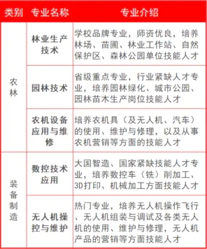 三明林业学校2021年录取分数线是多少