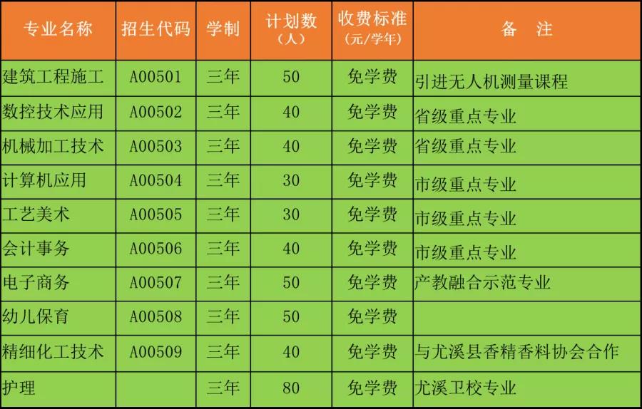 尤溪职业中专学校2021年录取分数线是多少