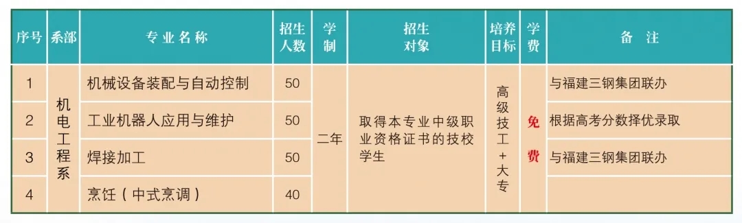 三明职业中专学校2021年录取分数线是多少