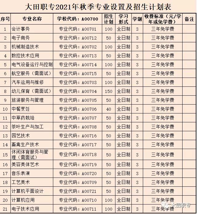 大田职业中专学校2021年录取分数线是多少