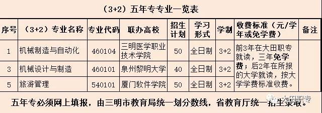 大田职业中专学校2021年录取分数线是多少