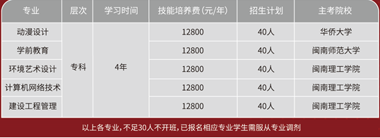 闽南理工学院全日制四年制自考大专招生专业