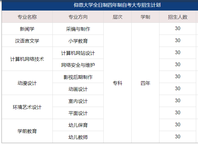 仰恩大学全日制四年自考大专的招生计划是什么?