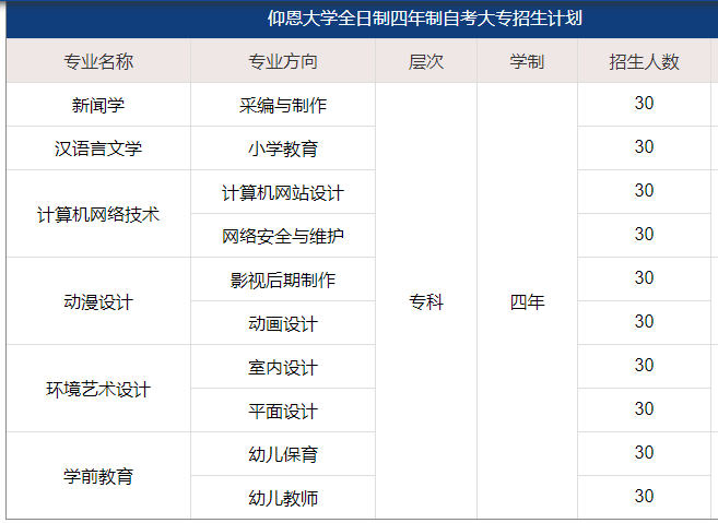 仰恩大学全日制四年自考大专专业