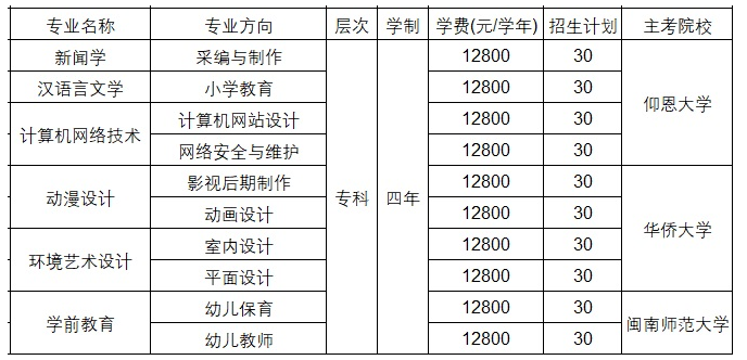 仰恩大学全日制四年自考大专各专业学费