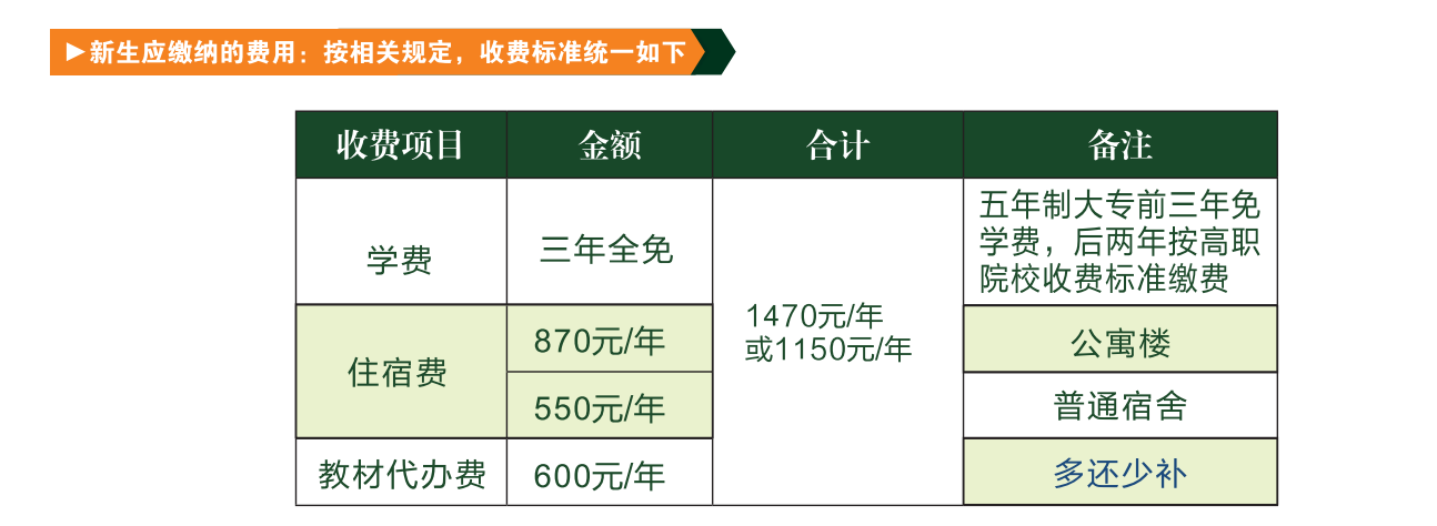 福建第二轻工业学校2022年录取分数线是多少？