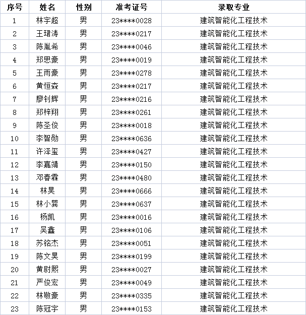 2023긣ݽְרר¼ȡָ