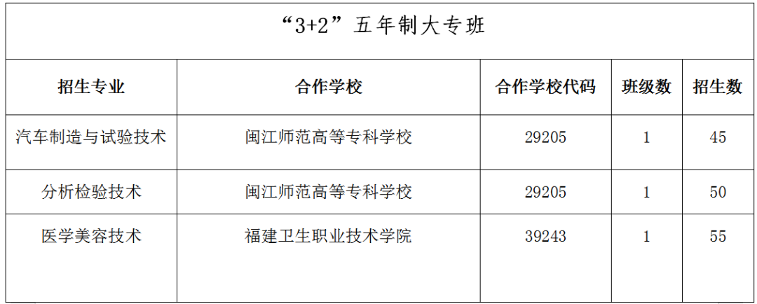 2023年连江县职业中专学校招生简章