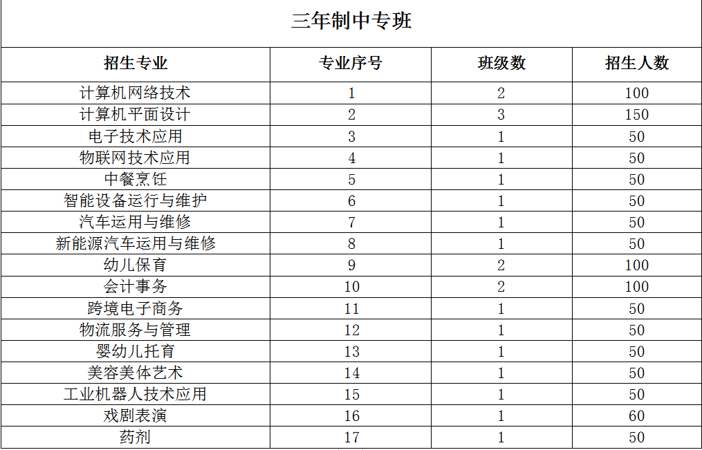 2023年福建省连江职业中专学校招生问答