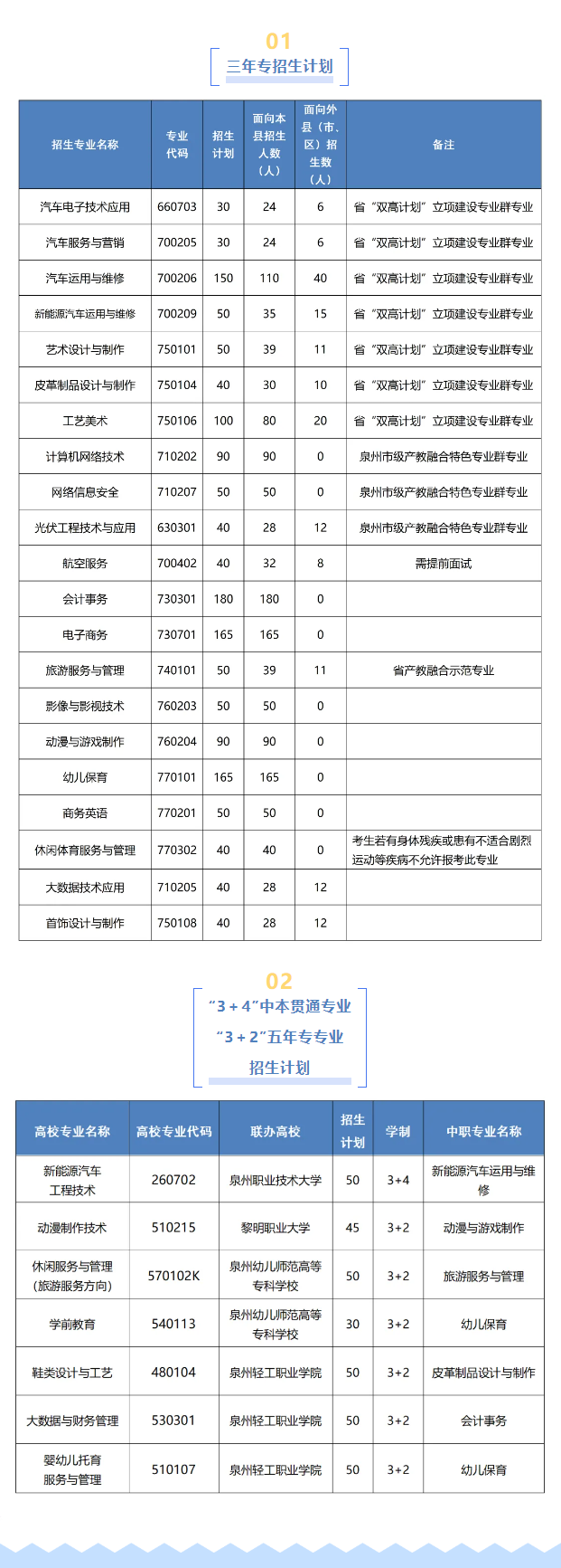 2024<a href=http://www.555edu.net/school-399/ target=_blank class=infotextkey>ְҵרѧУ</a>ʲô