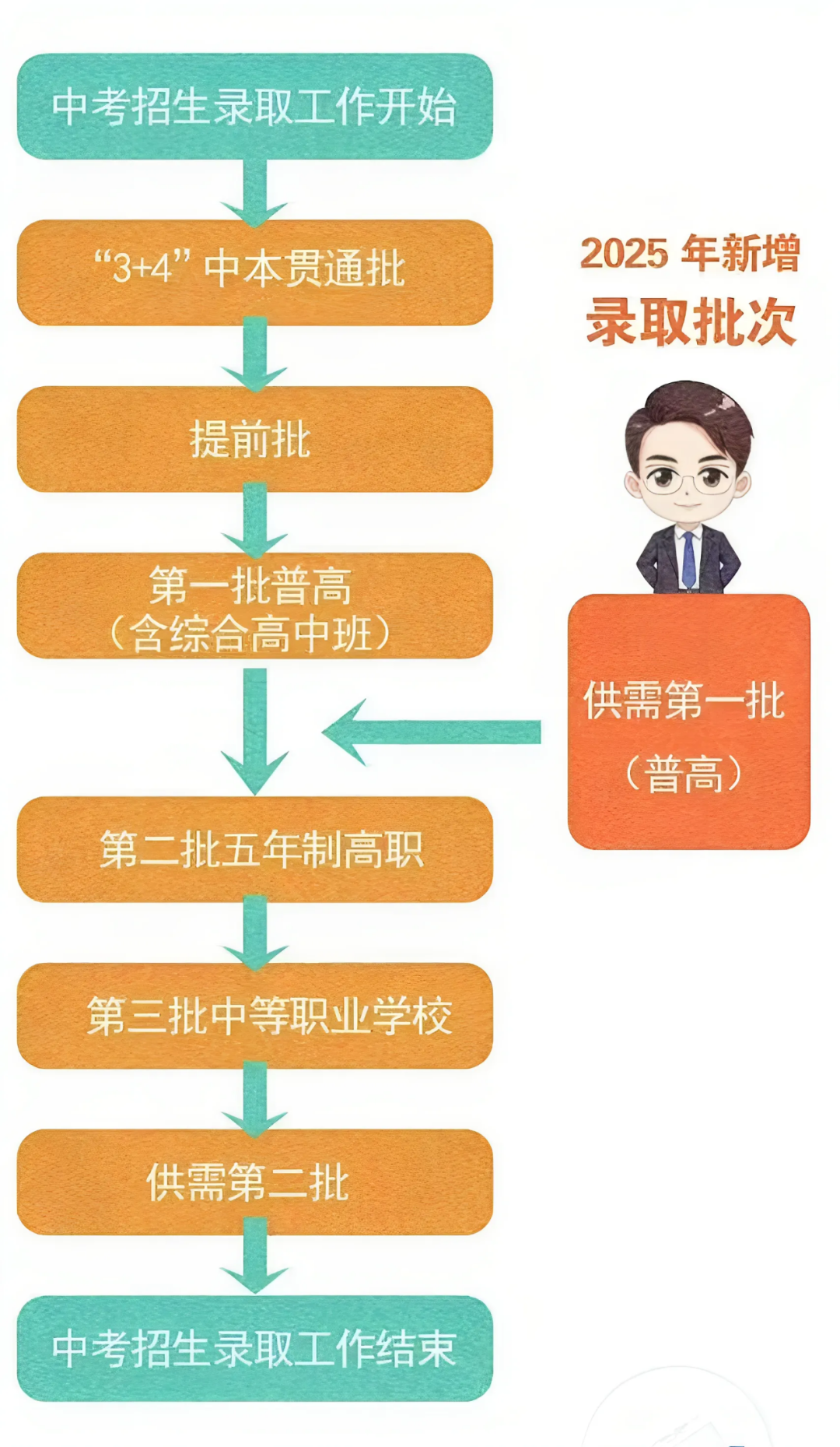 <a href=http://www.555edu.net/school-480/ target=_blank class=infotextkey>����ְҵ��רѧУ</a>2025�������ʴ�