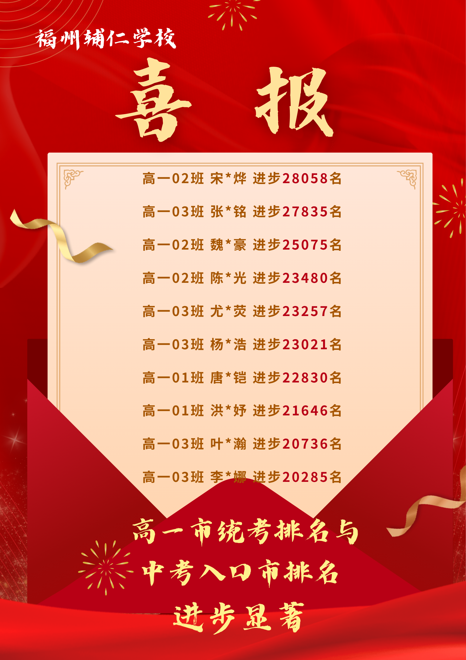 福州辅仁学校2025年招生解答：一文读懂升学关键信息