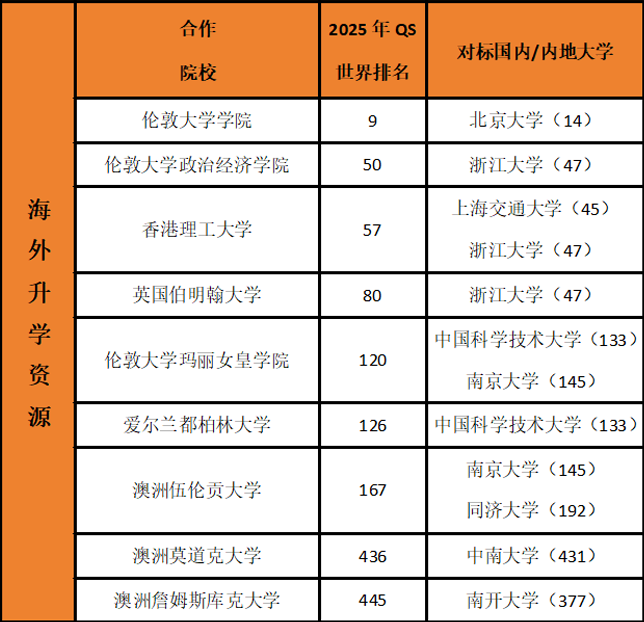 福州辅仁学校2025年招生解答：一文读懂升学关键信息