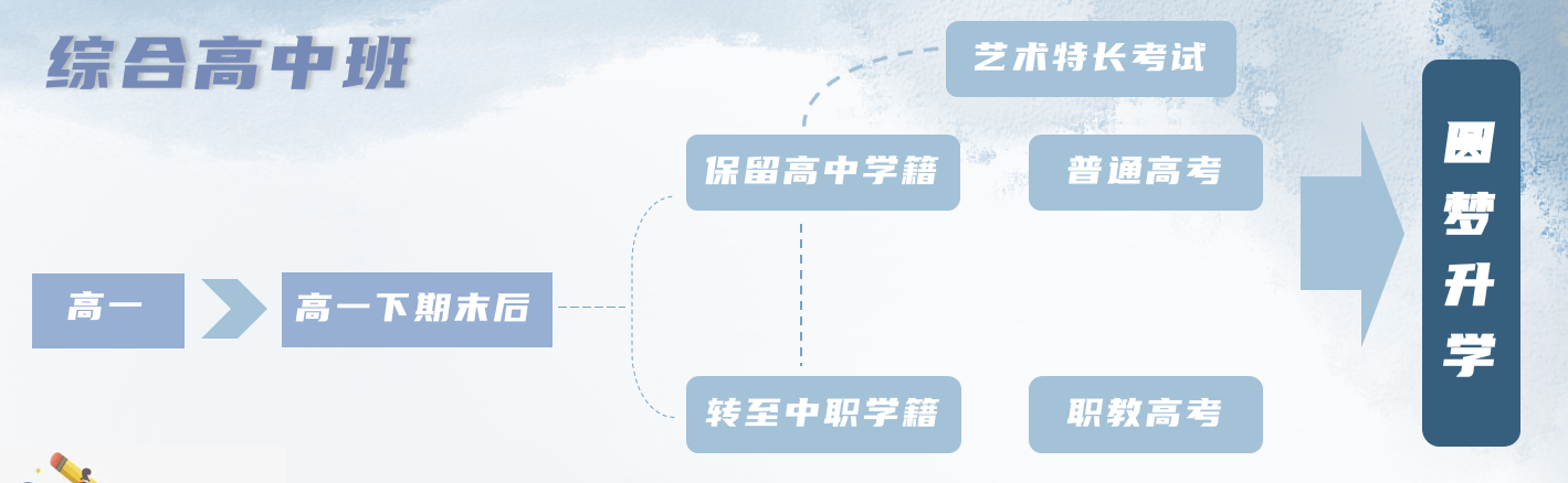 2026年连江职业中专学校招生问答
