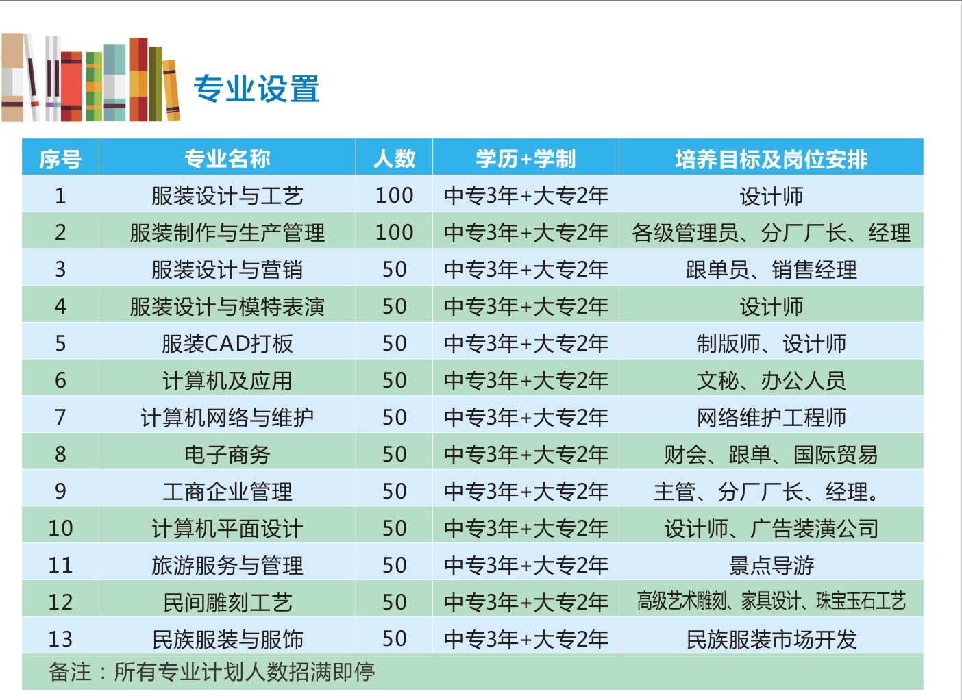  泉州双喜科技学校