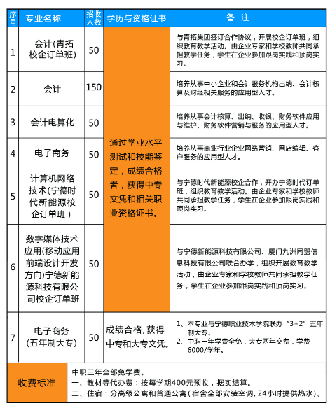 宁德财经学校