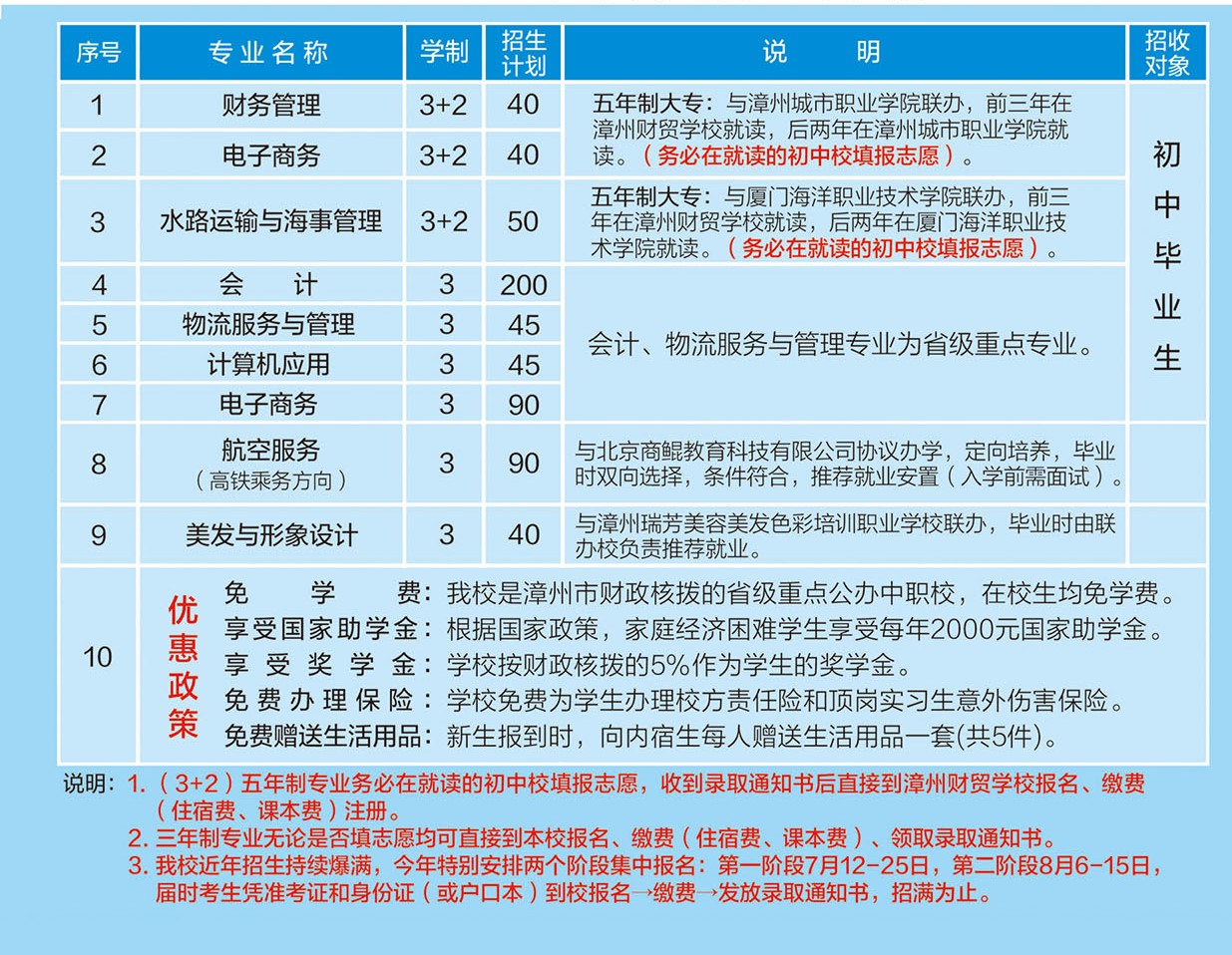  福建省漳州财贸学校