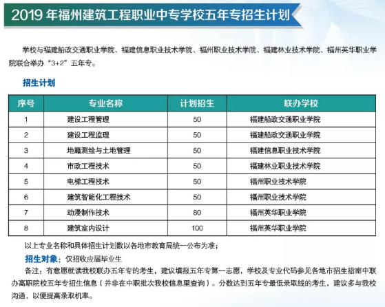 福州建筑工程职业中专学校