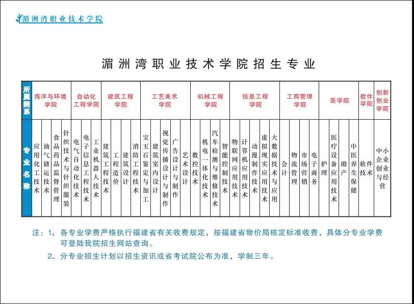 湄洲湾职业技术学院