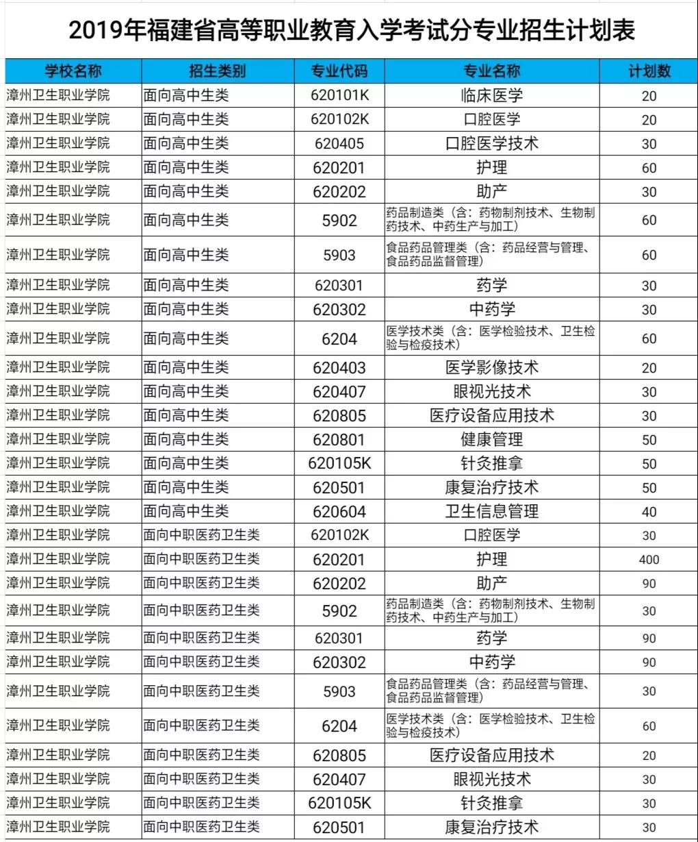 漳州卫生职业学院