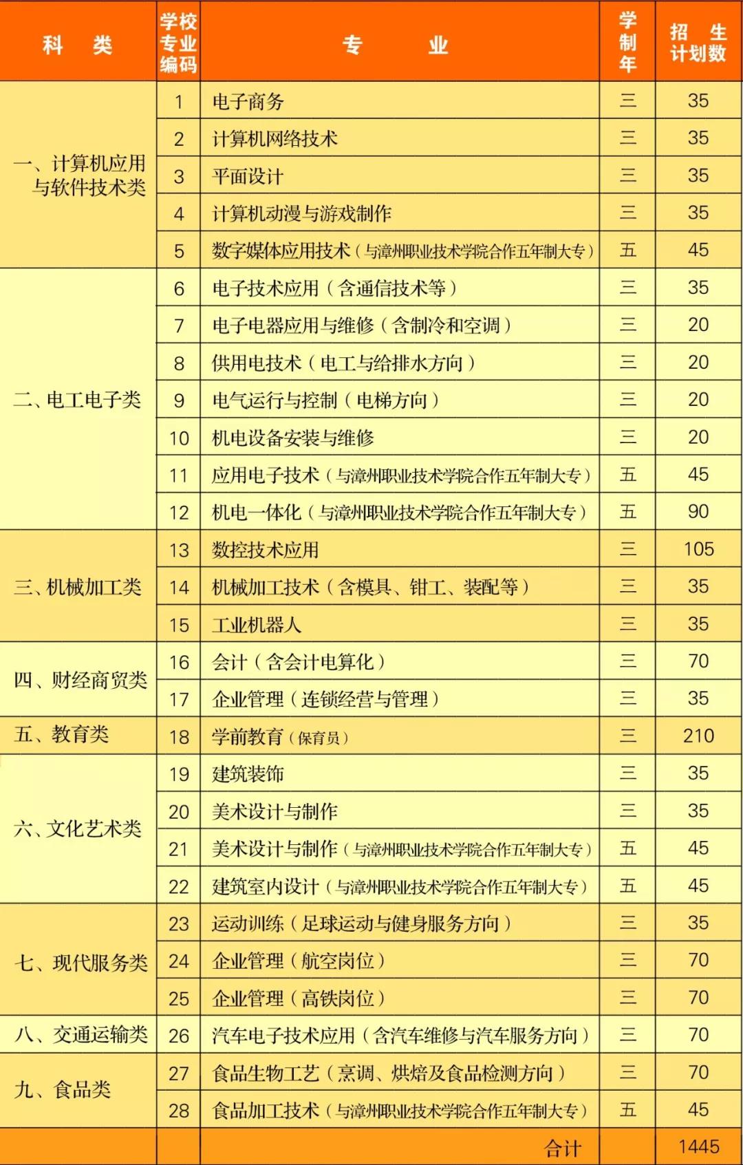 漳州第一职业中专学校