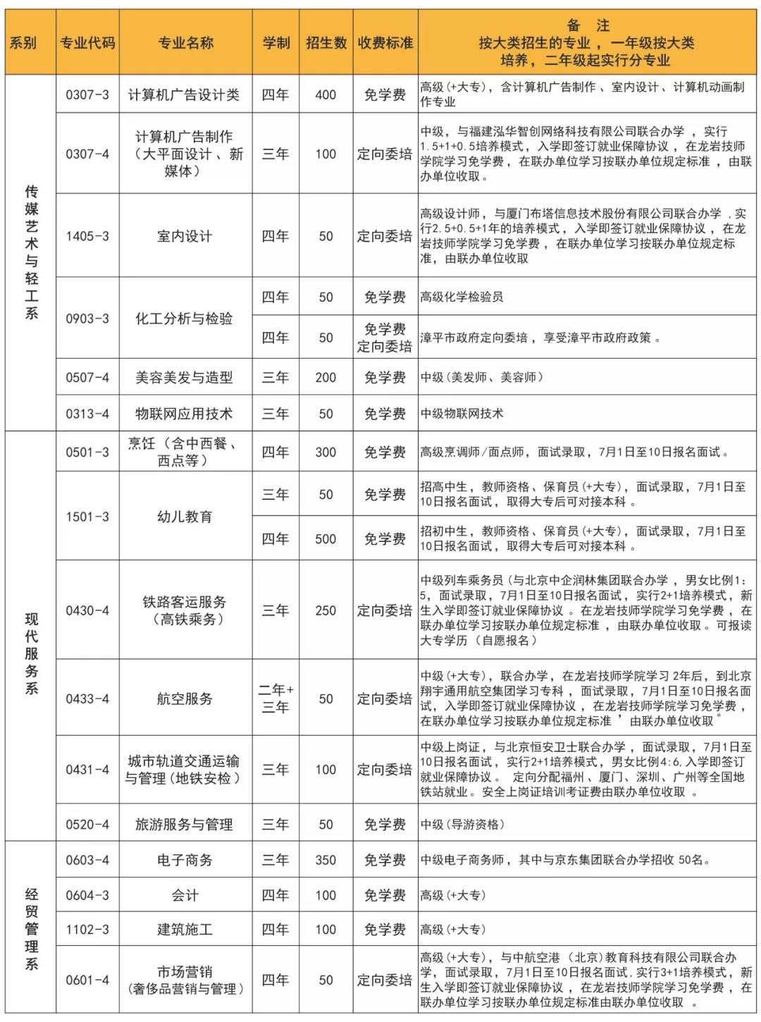 龙岩技师学院