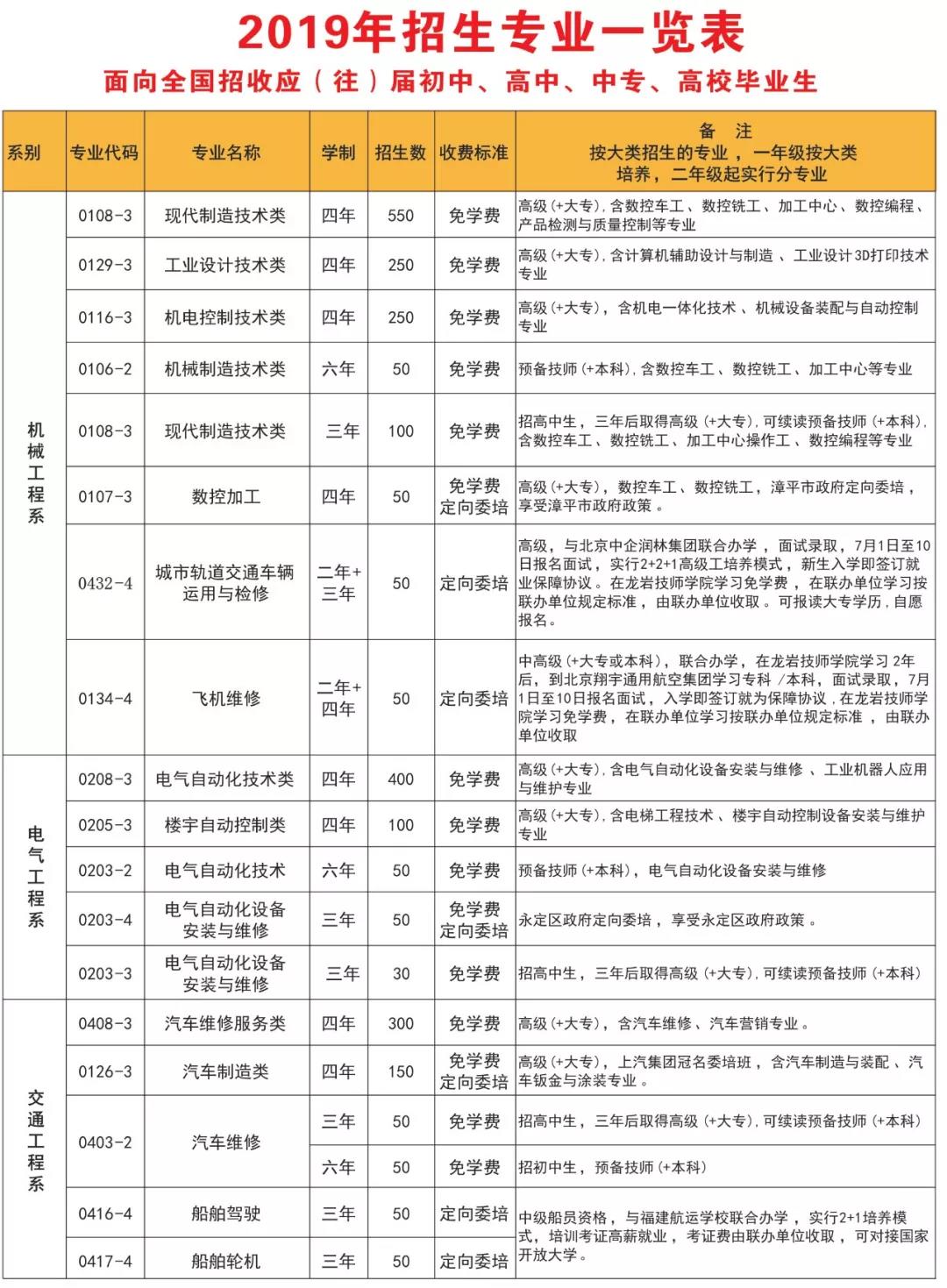 龙岩技师学院
