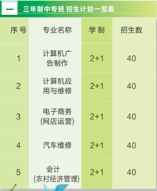 莆田市理工技术学校