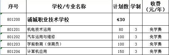 浦城职业技术学校