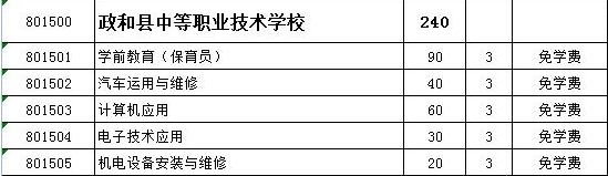 政和县中等职业技术学校