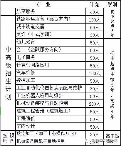 南平技师学院