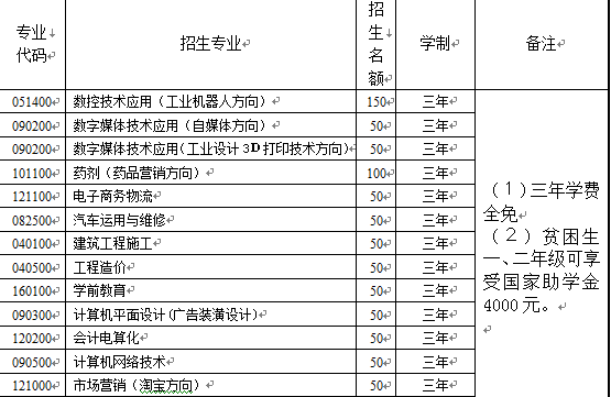 泉州闽南工贸学校