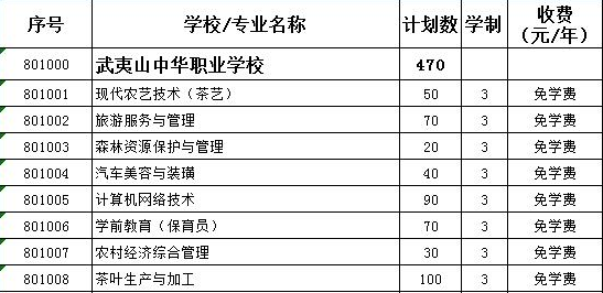 武夷山中华职业学校