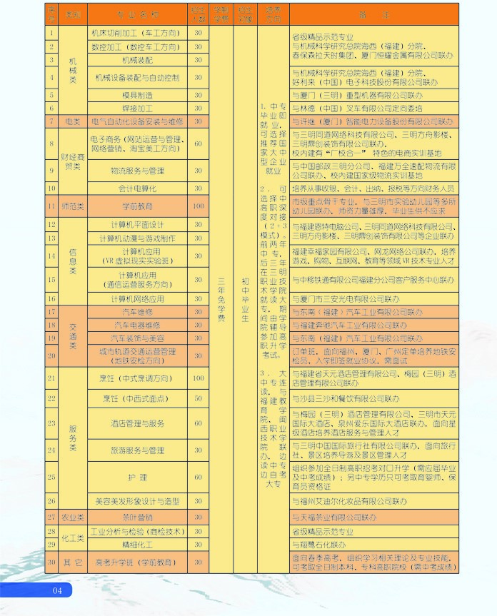 三明职业中专学校