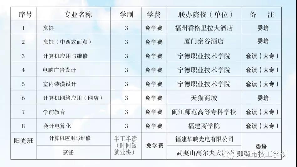 建瓯市技工学校