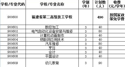 福建省第二高级技工学校