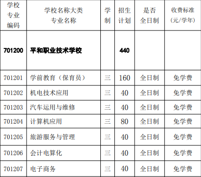 平和职业技术学校