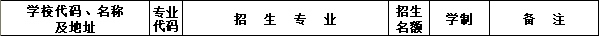 <a href=http://www.555edu.net/school-448/ target=_blank class=infotextkey>泉港航运职业中专学校</a>