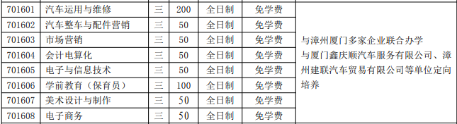 漳州市交通职业技术学校