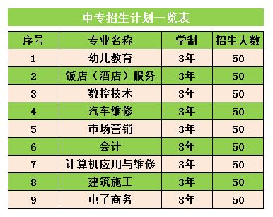 2023年福建省海峡金英职业技术学校招生简章