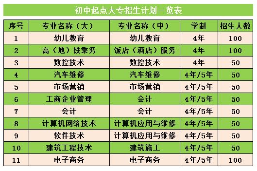 2023年福建省海峡金英职业技术学校招生简章