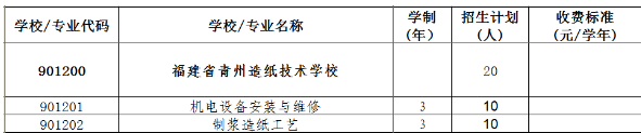 福建省青州造纸技术学校