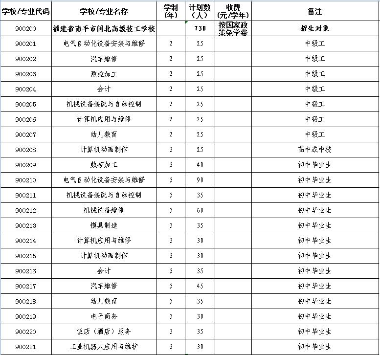 南平市闽北高级技工学校