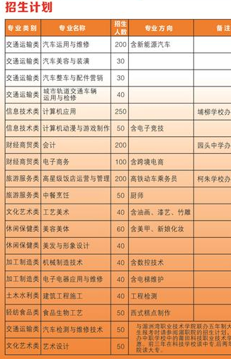 莆田科技职业学校